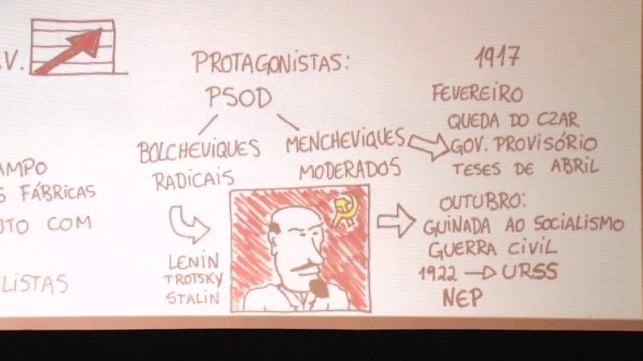 Thumbnail: Me Salva! Pré-prova UFRGS: História