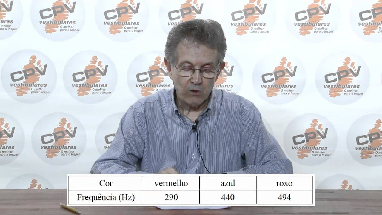 Thumbnail: Física - UNESP 2011 1º Semestre