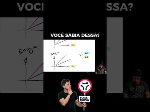 Thumbnail da aula: Tem coisa que você só aprende no Fora da Curva!