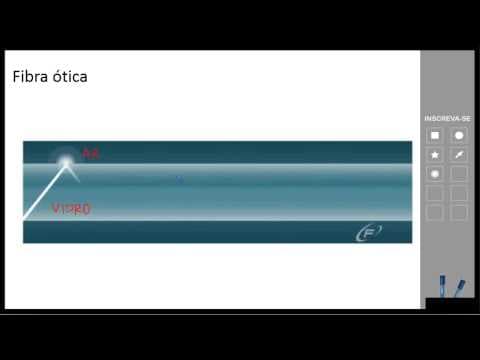 Thumbnail da aula: Óptica Geométrica - Refração da luz