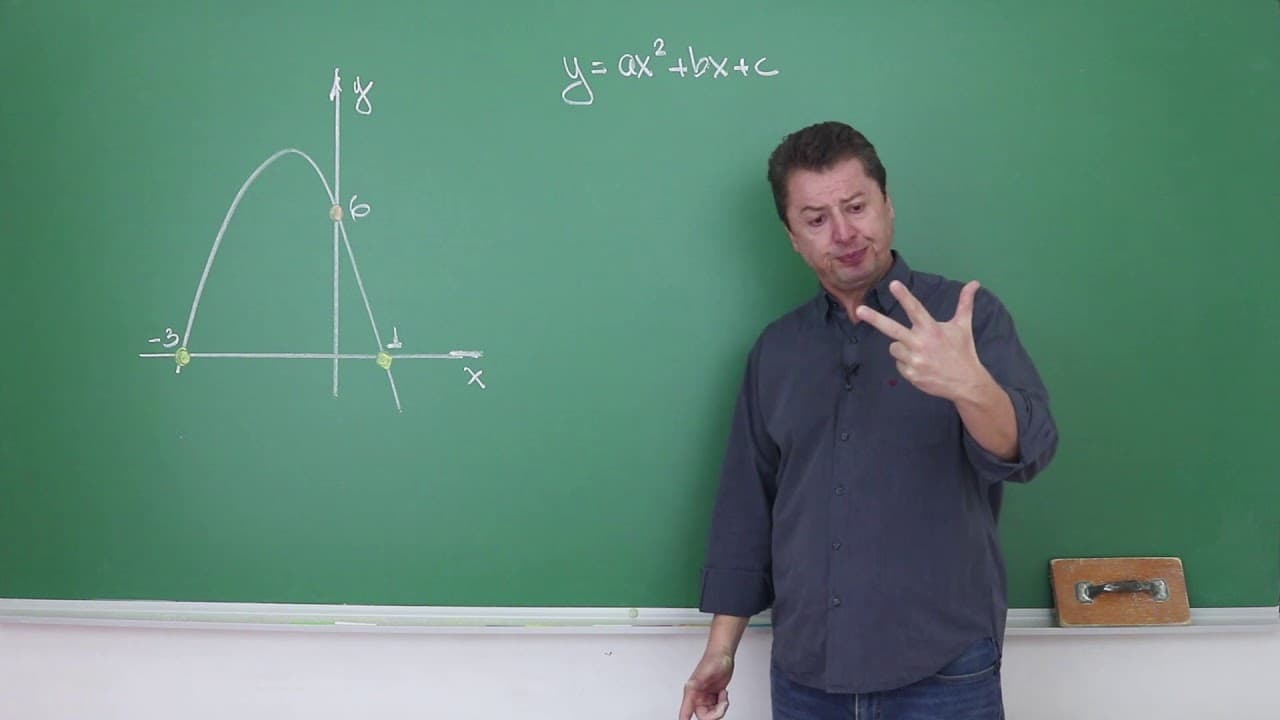 Thumbnail: Função do Segundo Grau para o ENEM