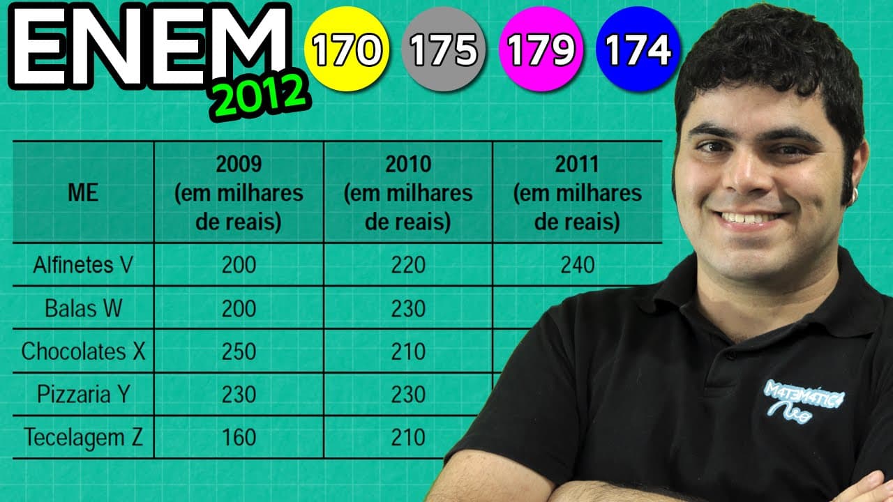 Thumbnail: ENEM 2012 Matemática #39 - Média Aritmética (com dica matadora)