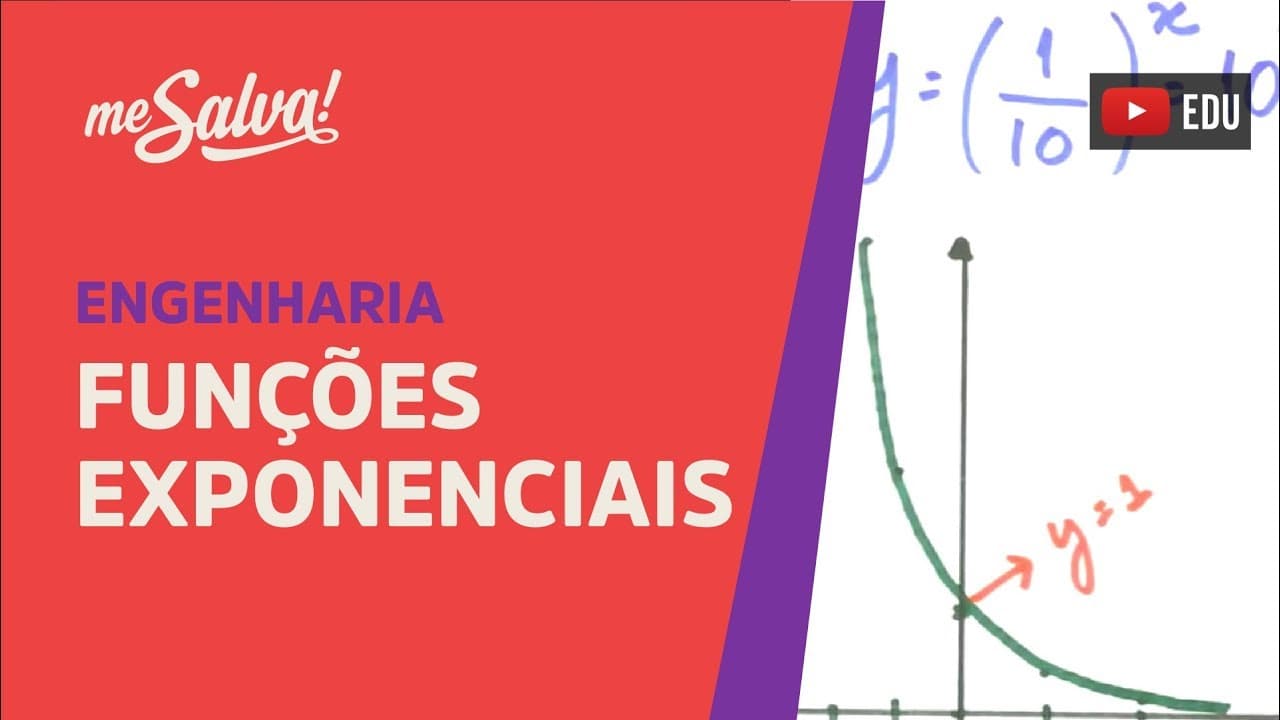 Thumbnail: Me Salva! PRC14 - Funções exponenciais