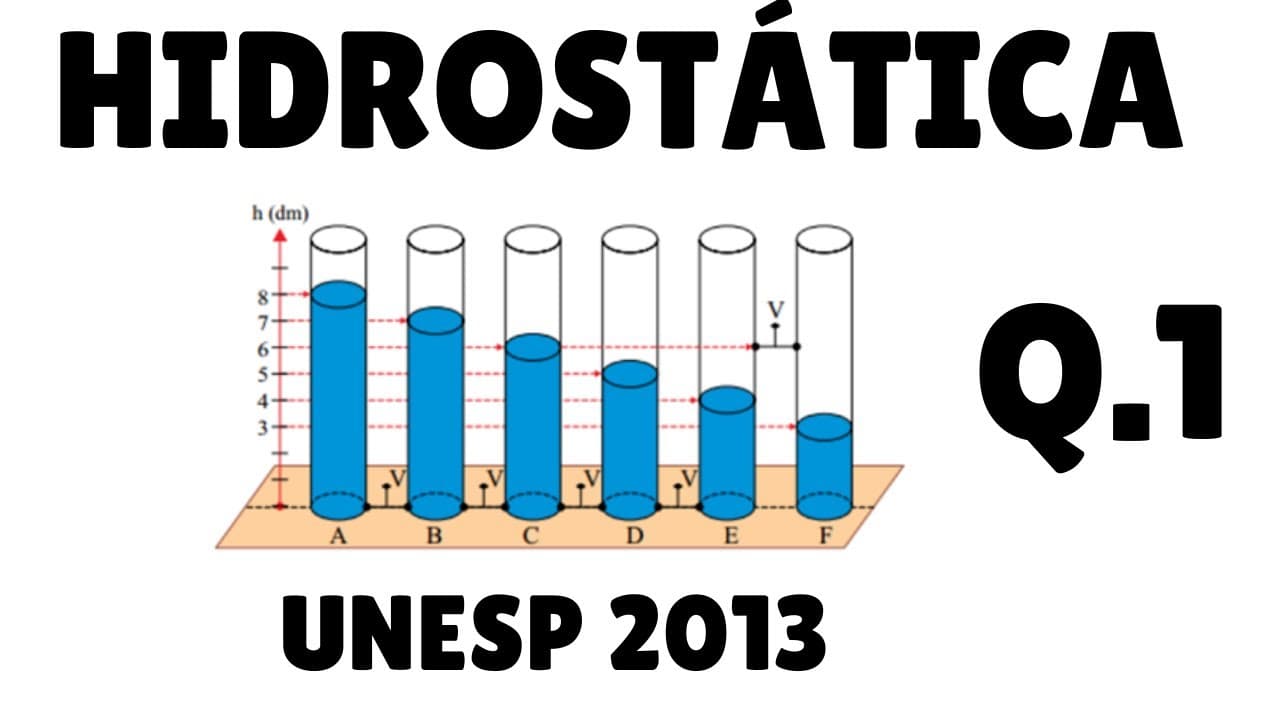 Thumbnail: HIDROSTÁTICA - EXERCÍCIO 1 - TEOREMA DE STEVIN - UNESP 2013