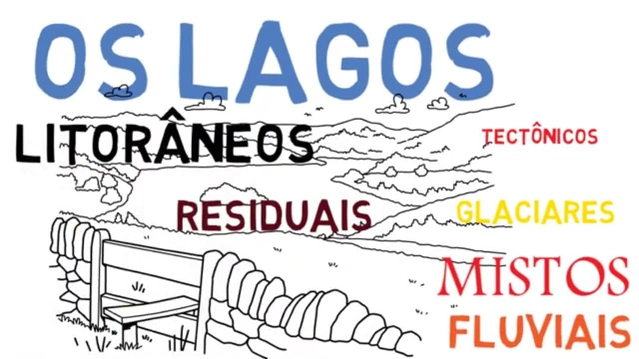 Thumbnail: OS TIPOS DE  LAGOS