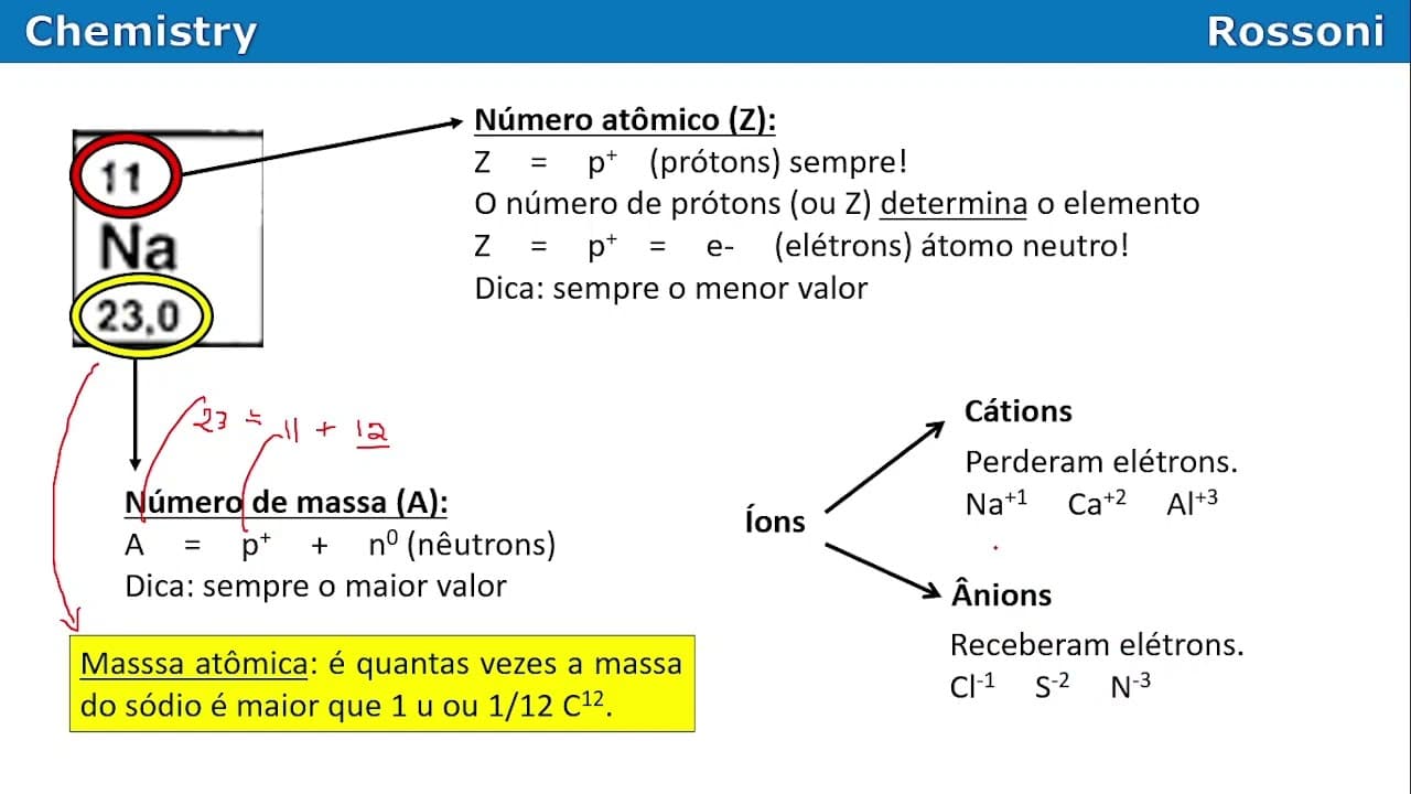 Thumbnail: UFRGS 2011 Q27 - Isótopos