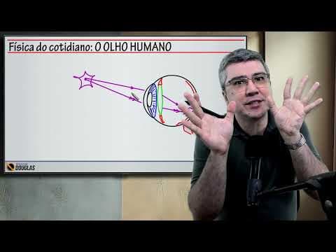 Thumbnail da aula: Física do Cotidiano: Olho Humano