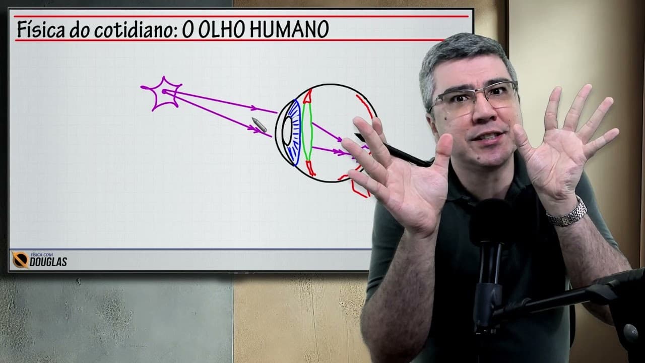 Thumbnail: Física do Cotidiano: Olho Humano