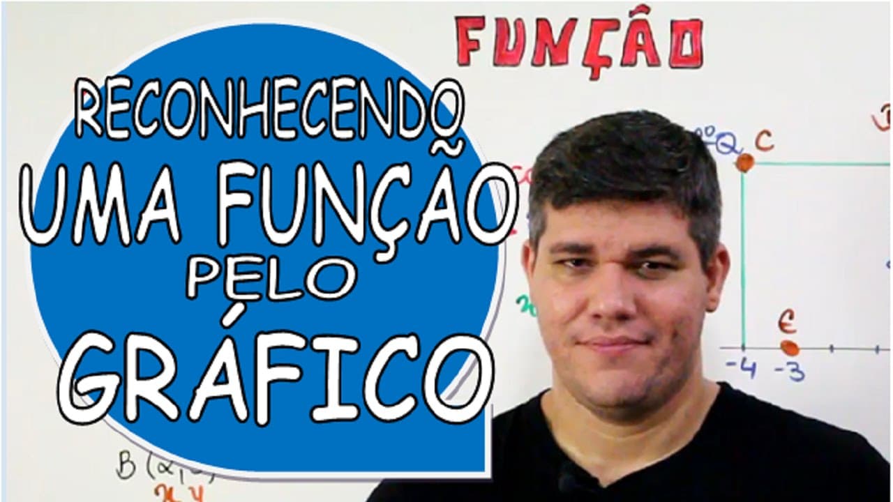 Thumbnail: FUNÇÃO 06: RECONHECENDO UMA FUNÇÃO PELO GRÁFICO