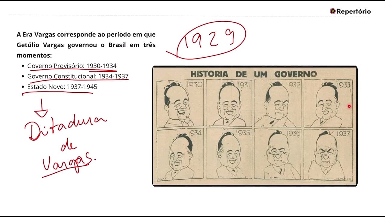 Thumbnail: Resumo de Era Vargas para o Enem em menos de 20 minutos
