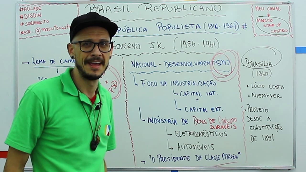 Thumbnail: História - República Liberal Populista: Governo JK