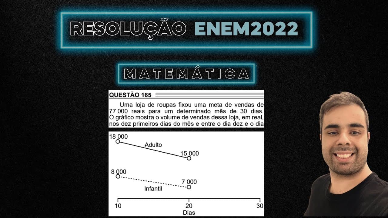 Thumbnail: ENEM 2022 Uma loja de roupas fixou uma meta de vendas de 77.000 reais para um determinado mês
