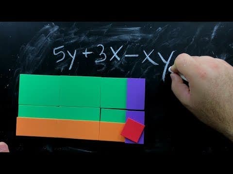 Thumbnail da aula: 💡 ÁLGEBRA PARA O ENEM COMO VOCÊ NUNCA VIU 👉🏻 Kit Álgebra da MMP Materiais Pedagógicos
