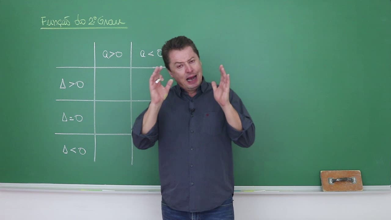 Thumbnail: Função do Segundo Grau (Conceito e Gráficos) - Matemática para o ENEM