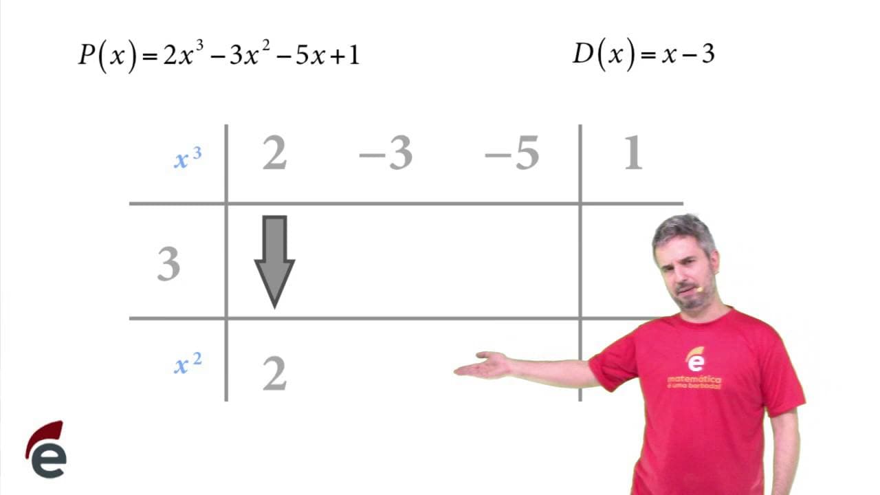 Thumbnail: Briot-Ruffini na prática (algoritmo de divisão de polinômios)