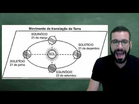 Thumbnail da aula: COMENTANDO QUESTÃO DO ENEM SOBRE MOVIMENTOS DA TERRA - PROF. LEANDRO LEVÍ