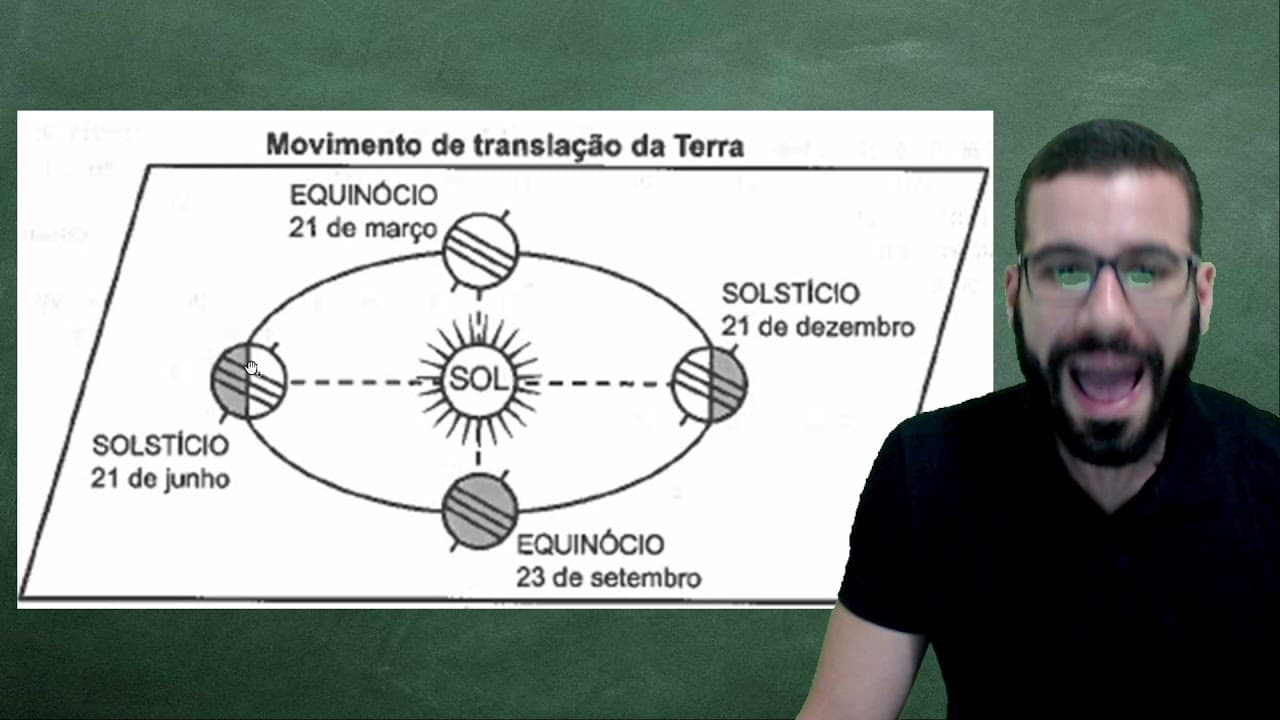 Thumbnail: COMENTANDO QUESTÃO DO ENEM SOBRE MOVIMENTOS DA TERRA - PROF. LEANDRO LEVÍ