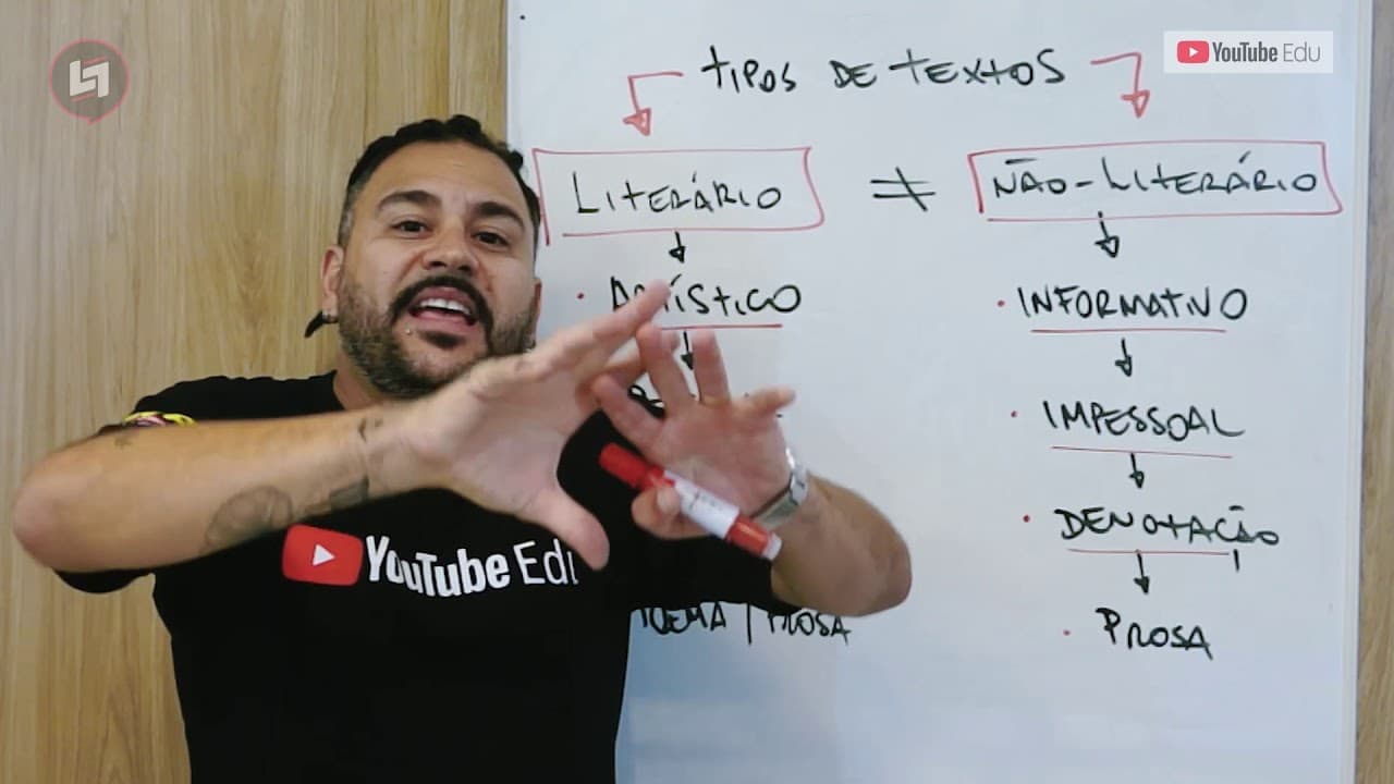 Thumbnail: Texto literário e não literário (Introdução à literatura)