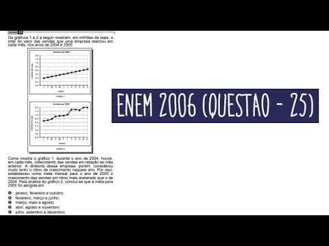Thumbnail da aula: ENEM - 2006 (QUESTÃO - 25)
