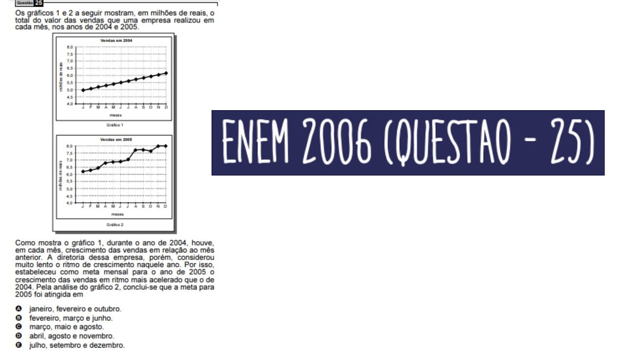 Thumbnail: ENEM - 2006 (QUESTÃO - 25)