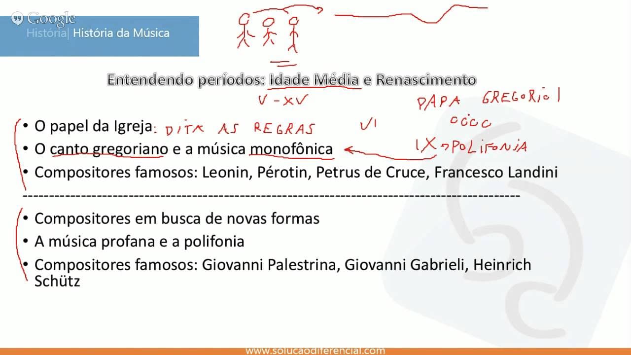 Thumbnail: Aula ao vivo de História da Música
