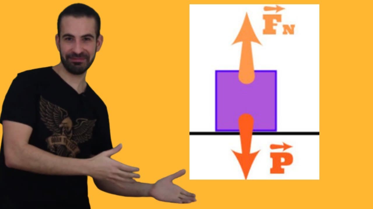 Thumbnail: FORÇA PESO E NORMAL - [Dinâmica do ZERO]