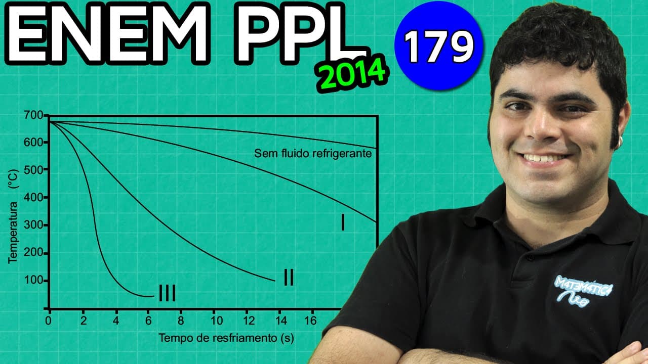 Thumbnail: ENEM PPL 2014 Matemática #44 - Gráfico de Função Crescente e Decrescente