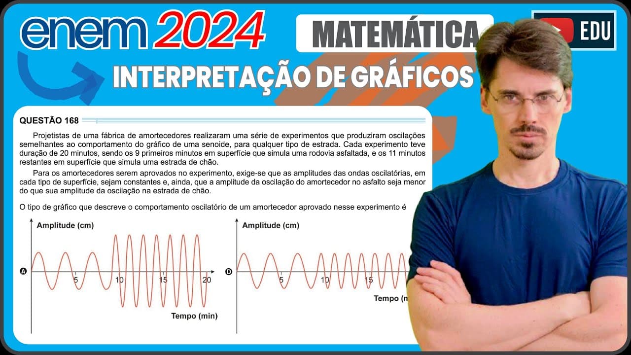 Thumbnail: [ENEM 2024] 168 📘 INTERPRETAÇÃO DE GRÁFICOS Projetistas de uma fábrica de amortecedores realizaram