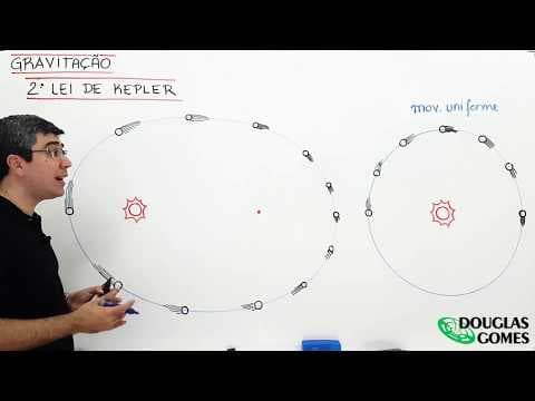 Thumbnail da aula: Gravitação Leis de Kepler
