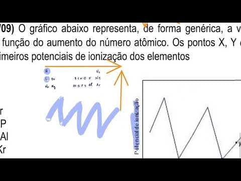Thumbnail da aula: Tabela Periódica e Ligações Químicas   Correção de Exercícios UFRGS 2018