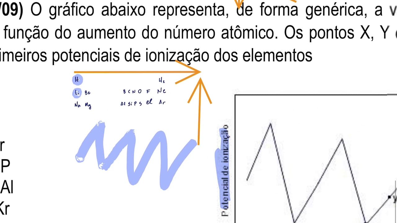 Thumbnail: Tabela Periódica e Ligações Químicas   Correção de Exercícios UFRGS 2018