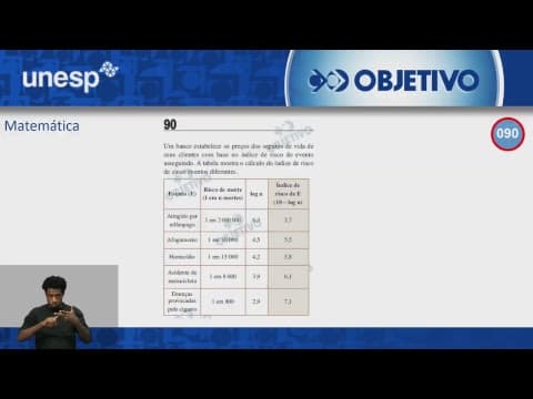Thumbnail da aula: Objetivo Oficial - Resolução Comentada - Matemática - UNESP 1º Fase