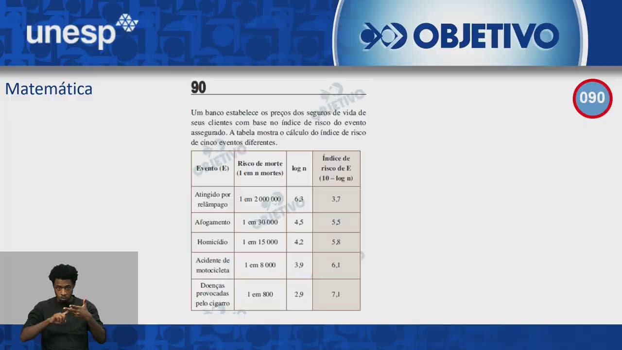 Thumbnail: Objetivo Oficial - Resolução Comentada - Matemática - UNESP 1º Fase
