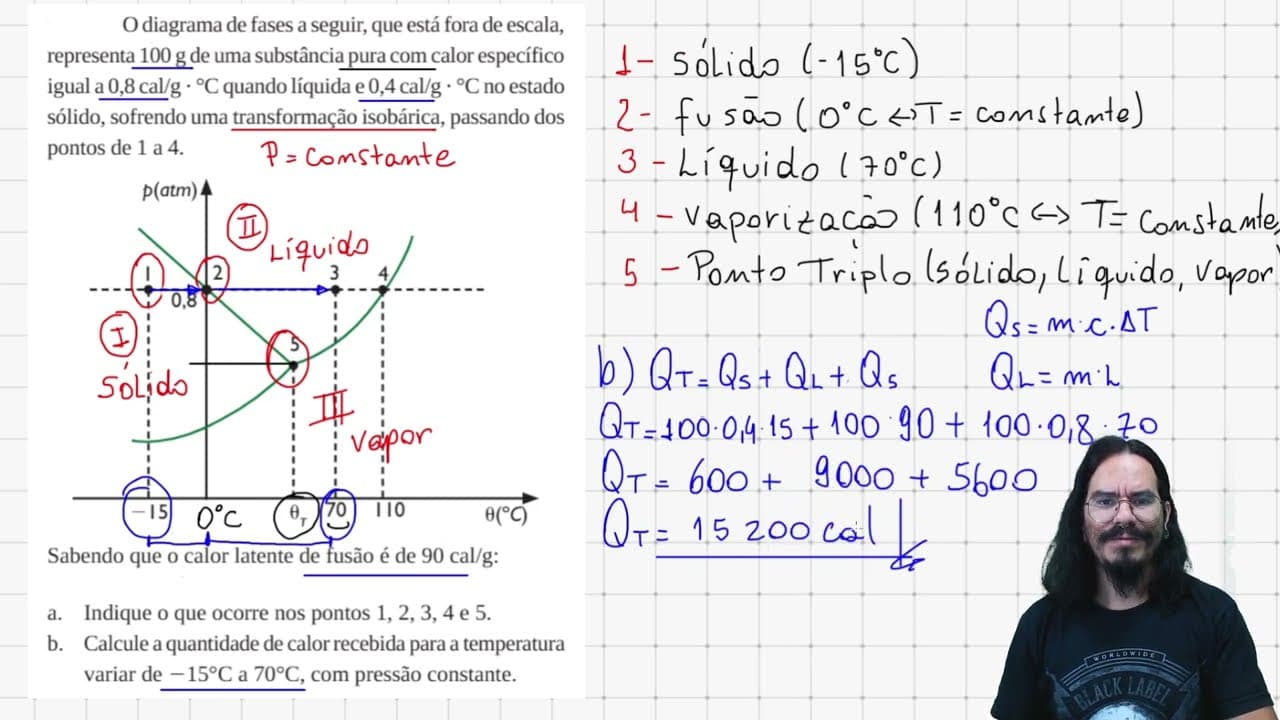Thumbnail: 🎯 VOCÊ ENTENDE MESMO O DIAGRAMA DE FASES?