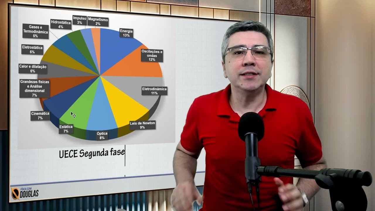 Thumbnail: Como estudar física para o vestibular da UECE do jeito certo!