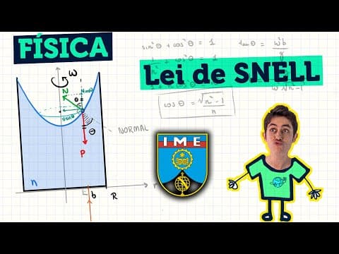 Thumbnail da aula: A questão + LINDA do IME: Balde Girando (Física | Militares)
