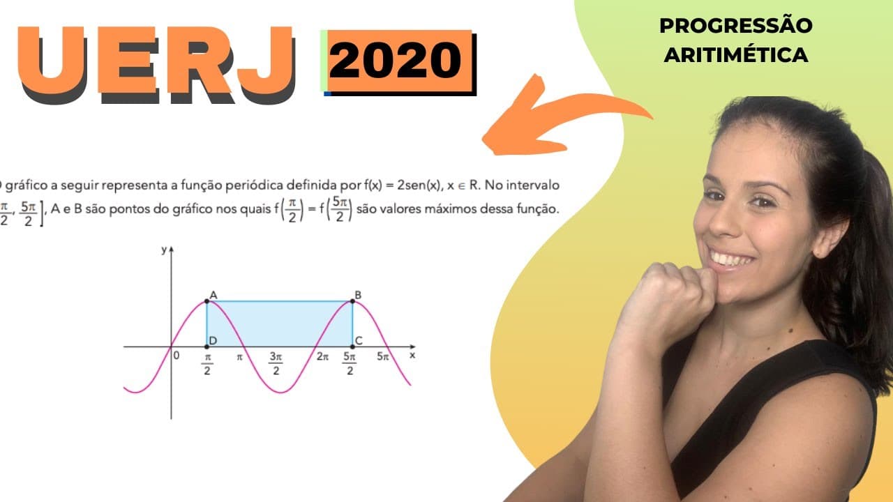 Thumbnail: UERJ 2020 | O gráfico a seguir representa a função periódica