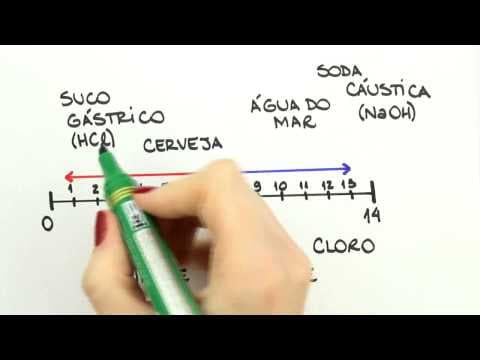 Thumbnail da aula: Me Salva! INO09 - pH : Potencial Hidrogeniônico