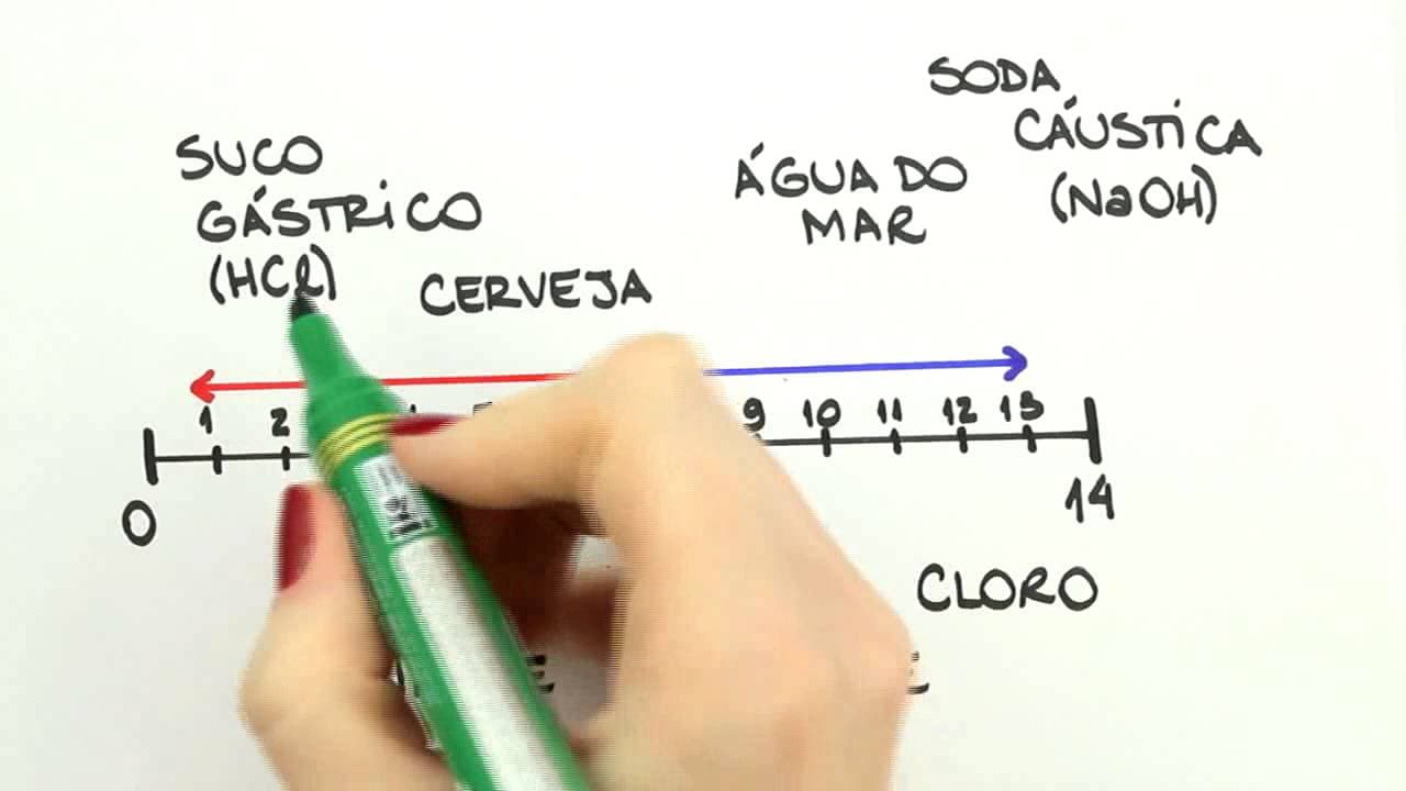 Thumbnail: Me Salva! INO09 - pH : Potencial Hidrogeniônico