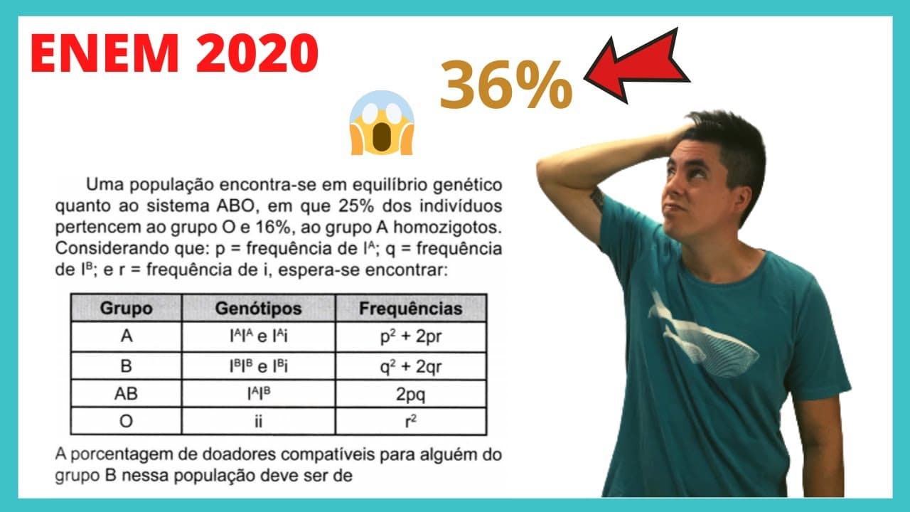 Thumbnail: CORREÇÃO ENEM 2020 - BIOLOGIA