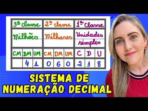 Thumbnail da aula: DE ONDE VEM OS NOSSOS NÚMEROS?EXPLICAÇÃO DO SISTEMA DE NUMERAÇÃO DECIMAL E DOS NÚMEROS INDO-ARÁBICOS