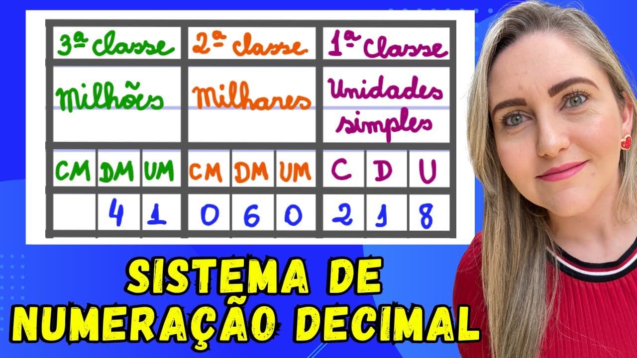 Thumbnail: DE ONDE VEM OS NOSSOS NÚMEROS?EXPLICAÇÃO DO SISTEMA DE NUMERAÇÃO DECIMAL E DOS NÚMEROS INDO-ARÁBICOS