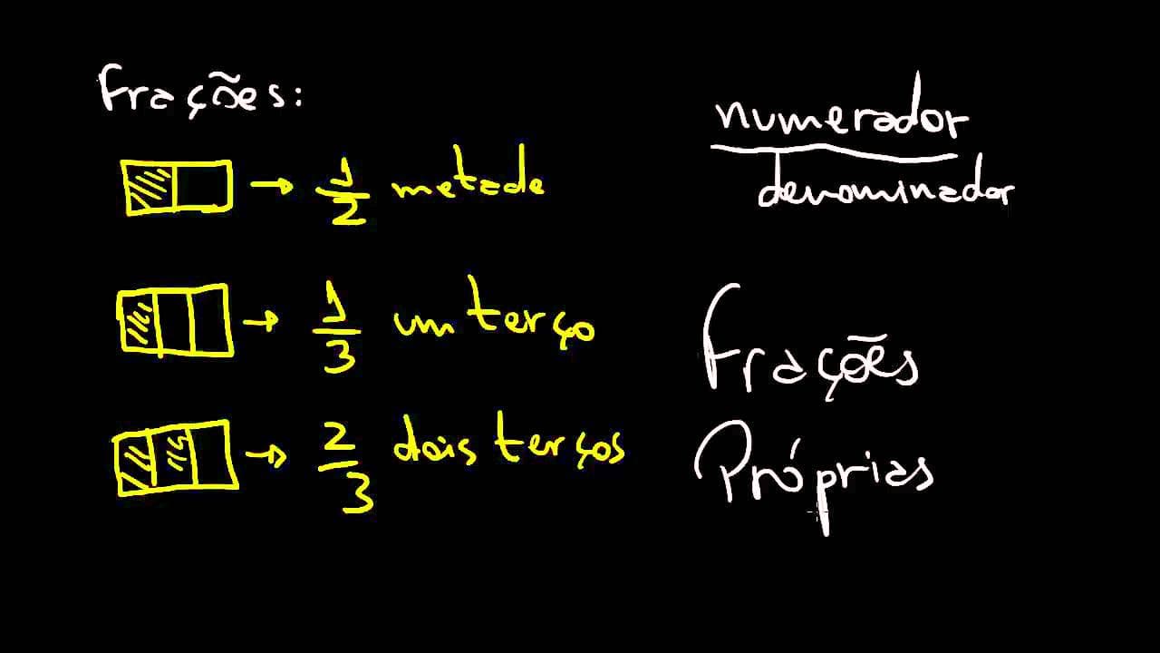 Thumbnail: Fração - Introdução | Matemática Rio