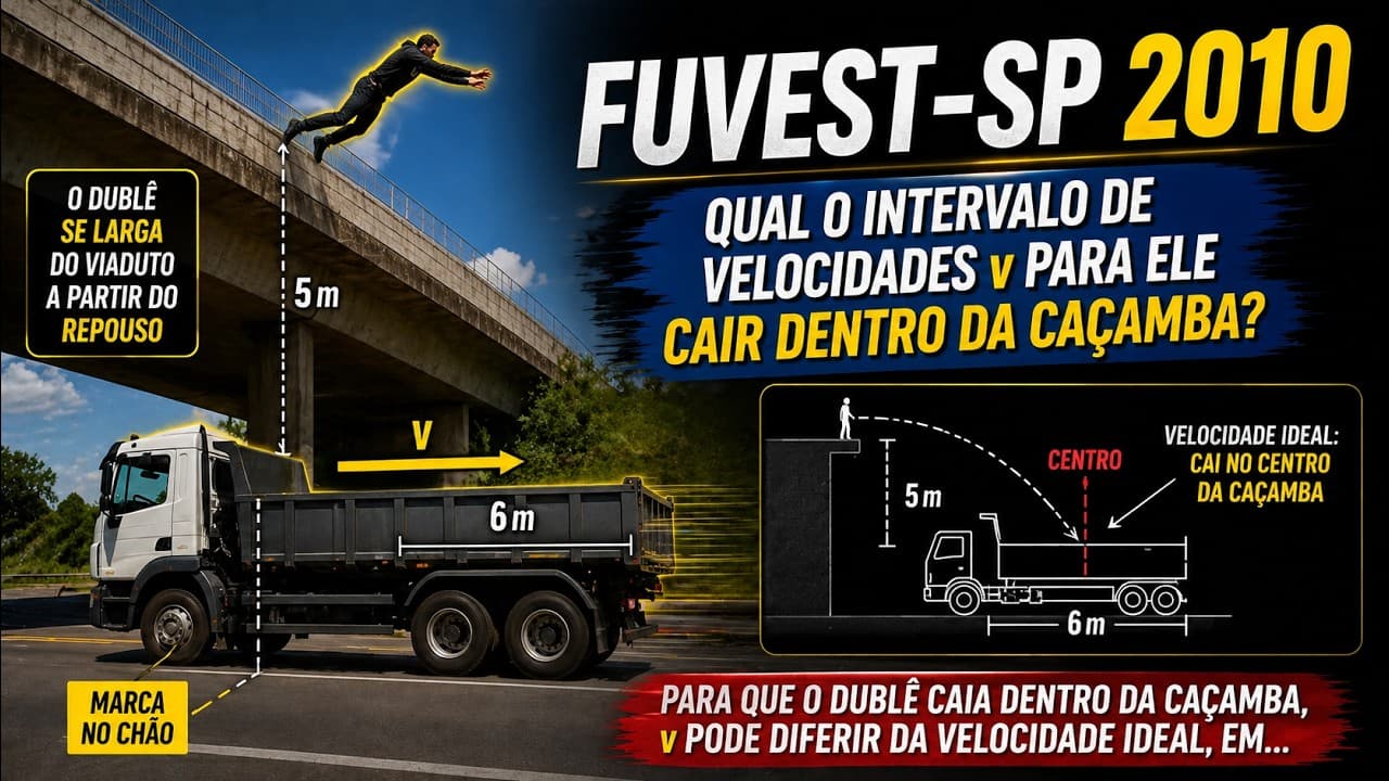 Thumbnail: Fuvest-SP 2010 | Numa filmagem, no exato instante em que um caminhão passa