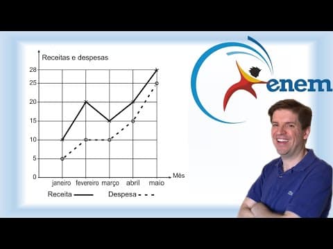 Thumbnail da aula: A receita R de uma empresa ao final de um mês é o dinheiro captado com a venda de mercadorias ou com