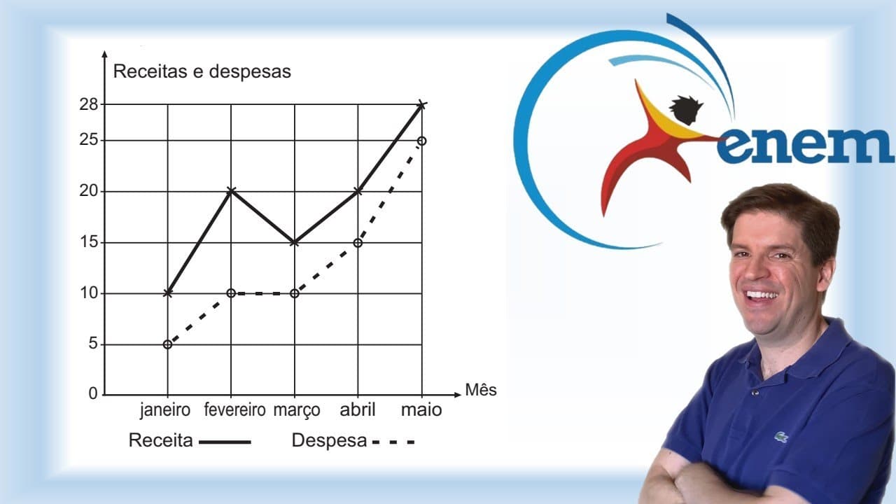 Thumbnail: A receita R de uma empresa ao final de um mês é o dinheiro captado com a venda de mercadorias ou com