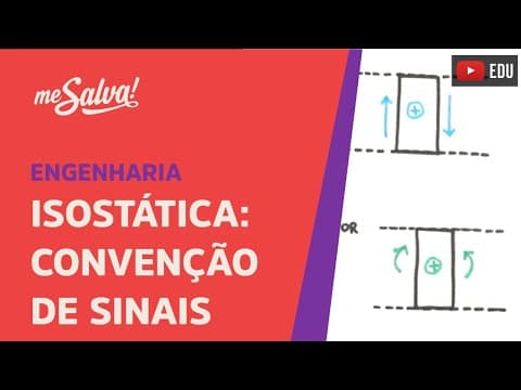 Thumbnail da aula: Me Salva! SLCT02 - Convenção de Sinais - Isostática