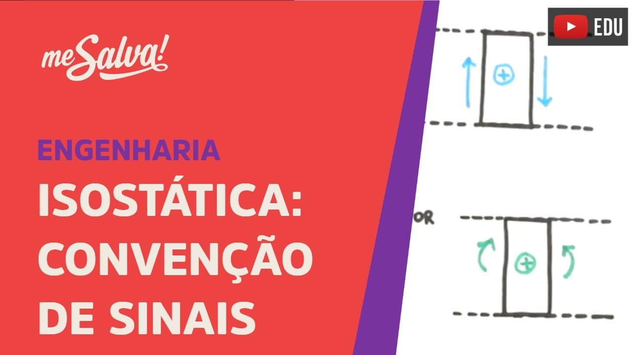 Thumbnail: Me Salva! SLCT02 - Convenção de Sinais - Isostática