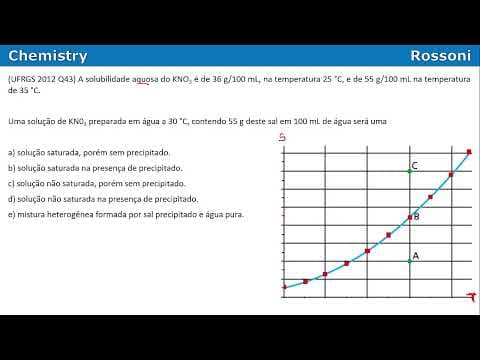 Thumbnail da aula: UFRGS 2012 Química - Questão 43 - Classificação de soluções