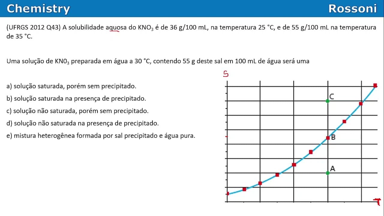 Thumbnail: UFRGS 2012 Química - Questão 43 - Classificação de soluções